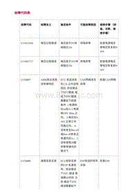 2022长安uni-v-1.故障代码表