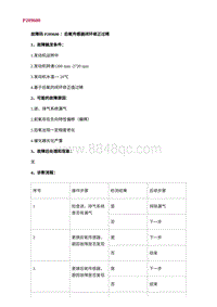 2022长安uni-v故障诊断-2.P209600