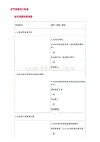 2022长安uni-v-3.常用方法