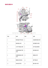 2022长安uni-v-1.组成及位置分布