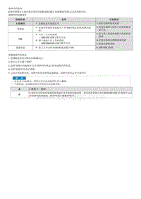 2020索纳塔维修指南--C120001 左前轮速传感器电路断路 短路