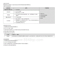 十代索纳塔维修指南-P070512 变速器范围传感器电路故障 PRNDL输入 