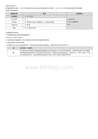 2020索纳塔维修指南--P224300 氧传感器参考电压电路 断路 组1 传感器1 