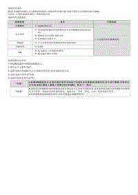 十代索纳塔维修指南-C126083 方向盘转角传感器电路-信号 校验和 