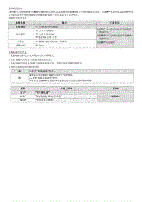 十代索纳塔维修指南-B160500 与DDM的CAN通信故障