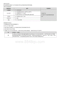 2020索纳塔维修指南--P241400 氧传感器排气取样故障 组1 传感器1 