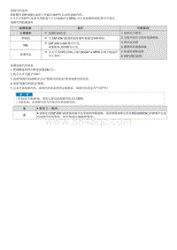 2020索纳塔维修指南--C162604 Implausible Control