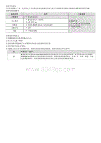 2020索纳塔维修指南--P227100 氧传感器信号卡在偏浓位置 组1 传感器2 