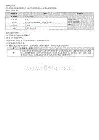 2020索纳塔维修指南--P223700 氧传感器泵浦电流电路 断路 组1 传感器1 