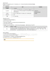 2020索纳塔维修指南--P228000 Air Flow Restriction Air Leak Between Air Filter and MAF 组1