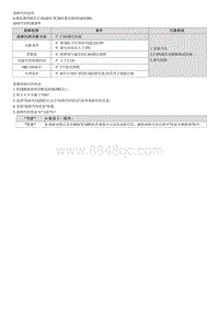 十代索纳塔维修指南-U010300 CAN超时 电子换档杆 SBW 