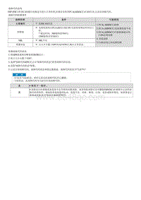 2020索纳塔维修指南--C16B687 AEB CAN超时