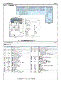 2022索纳塔 G2.0T电路图-保险丝 继电器信息