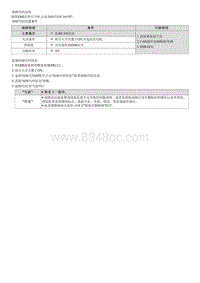 2020索纳塔维修指南--C161187 与EMS的通信CAN故障