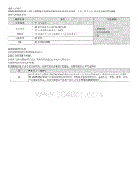 2020索纳塔维修指南--P224300 氧传感器参考电压电路 断路 组1 传感器 1 