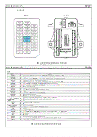 2010现代i30电路图-熔断丝 继电器信息