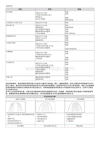 2009现代i30维修手册-问题解答