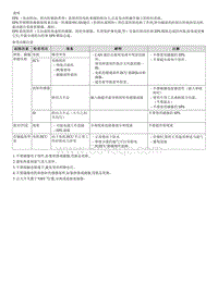 2009现代i30维修手册-说明和操作