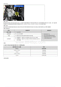 现代i30 G1.6MPI诊断-B2409 通风模式风门控制电机-驾驶席