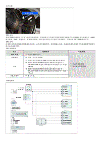 现代i30 G2.0MPI诊断-C1611 车速信号（VSS）中断