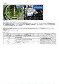 现代i30 G2.0MPI诊断-C1290 扭矩传感器主信号故障