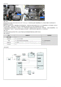 现代i30 G2.0MPI诊断-P1610 非-钥匙防盗系统EMS连接到钥匙防盗系统