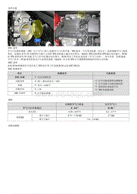 现代i30 G2.0MPI诊断-P0123 节气门位置传感器1信号电路电压高