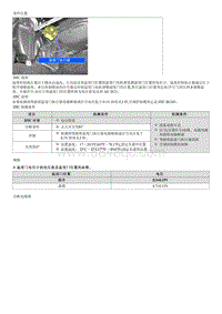 现代i30 G2.0MPI诊断-B1245 温度门电位计电路断路 电压低 -驾驶席