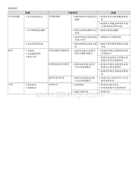 2014现代ix25 G1.6检查-Water pump