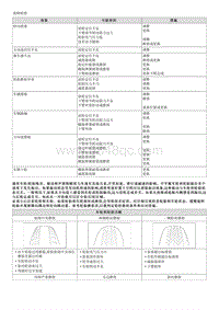 2014现代ix25 G2.0维修手册-00-故障检修