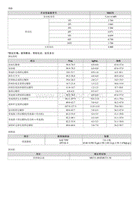 2014现代ix25 G2.0维修手册-00 规格