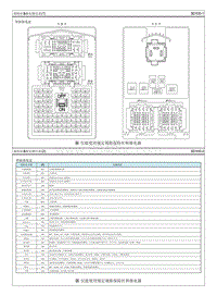 2014现代ix25 G1.6电路图-保险丝 继电器信息