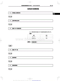 2020红旗HS7 2.0T-CA4GC-如何进行故障排除