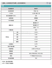 2008悦动1.6 DOHC-自动变速器系统 A4CF1 