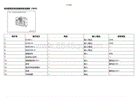 2021小鹏G3维修手册-ECU端子