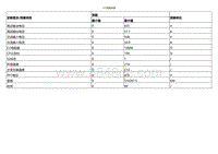 2021小鹏G3维修手册-CCS数据列表