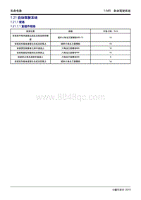 2019小鹏G3维修手册-1.21 自动驾驶系统