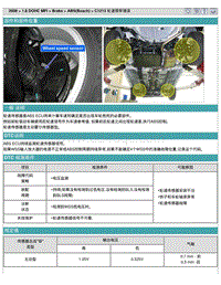 2008悦动1.8L DTC-C1213 轮速频率错误