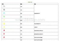 2021小鹏G3维修手册-仪表指示灯说明