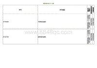 2021小鹏G3维修手册-故障诊断代码 DTC 列表