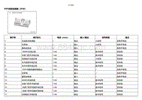 2021小鹏G3维修手册-ECU端子