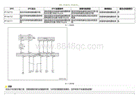 2021小鹏G3维修手册-DTC P11A113 P11A112....._