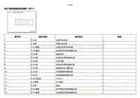 2021小鹏G3维修手册-ECU端子