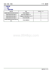 2019小鹏G3维修手册-1.11 副仪表