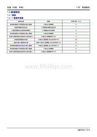 2019小鹏G3维修手册-1.4 前保险杠