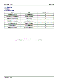 2019小鹏G3维修手册-1.3 照明系统