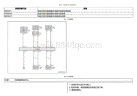 2021小鹏G3维修手册-DTC B009011 B009049....._