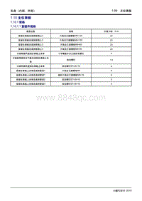 2019小鹏G3维修手册-1.10 主仪表板