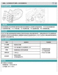 2009悦动DTC-P0755 换档控制电磁阀 B PCSV-A 