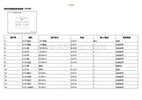 2021小鹏G3维修手册-ECU端子